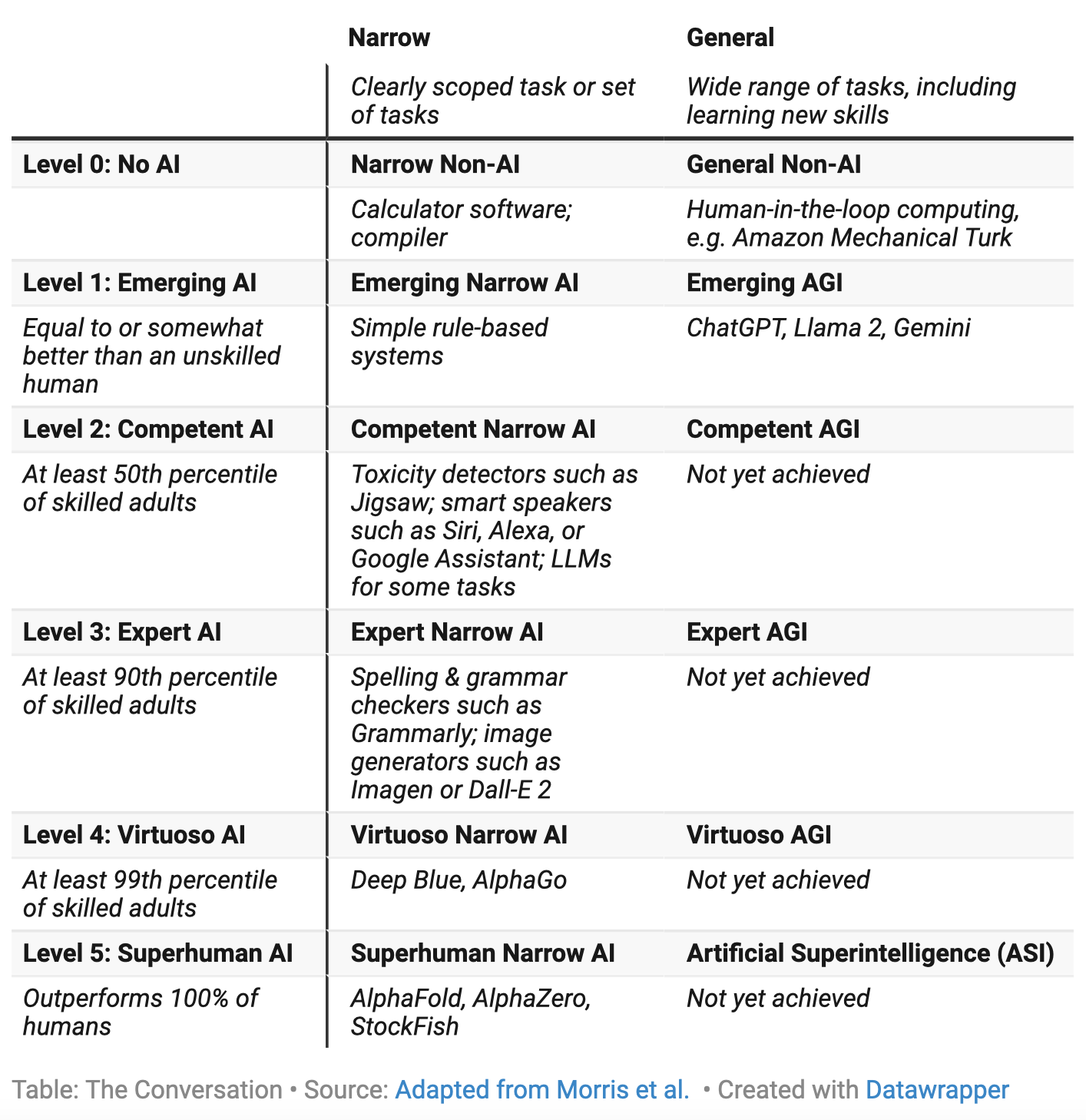 What is AI superintelligence? Could it destroy humanity? And is it